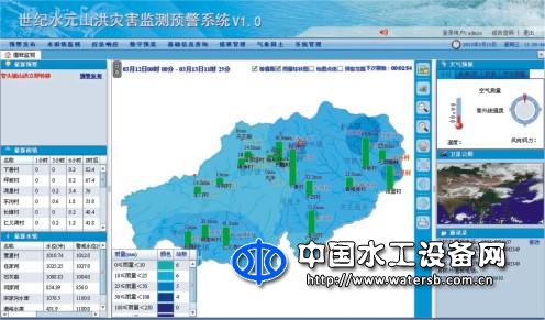 山洪灾害监测预警系统