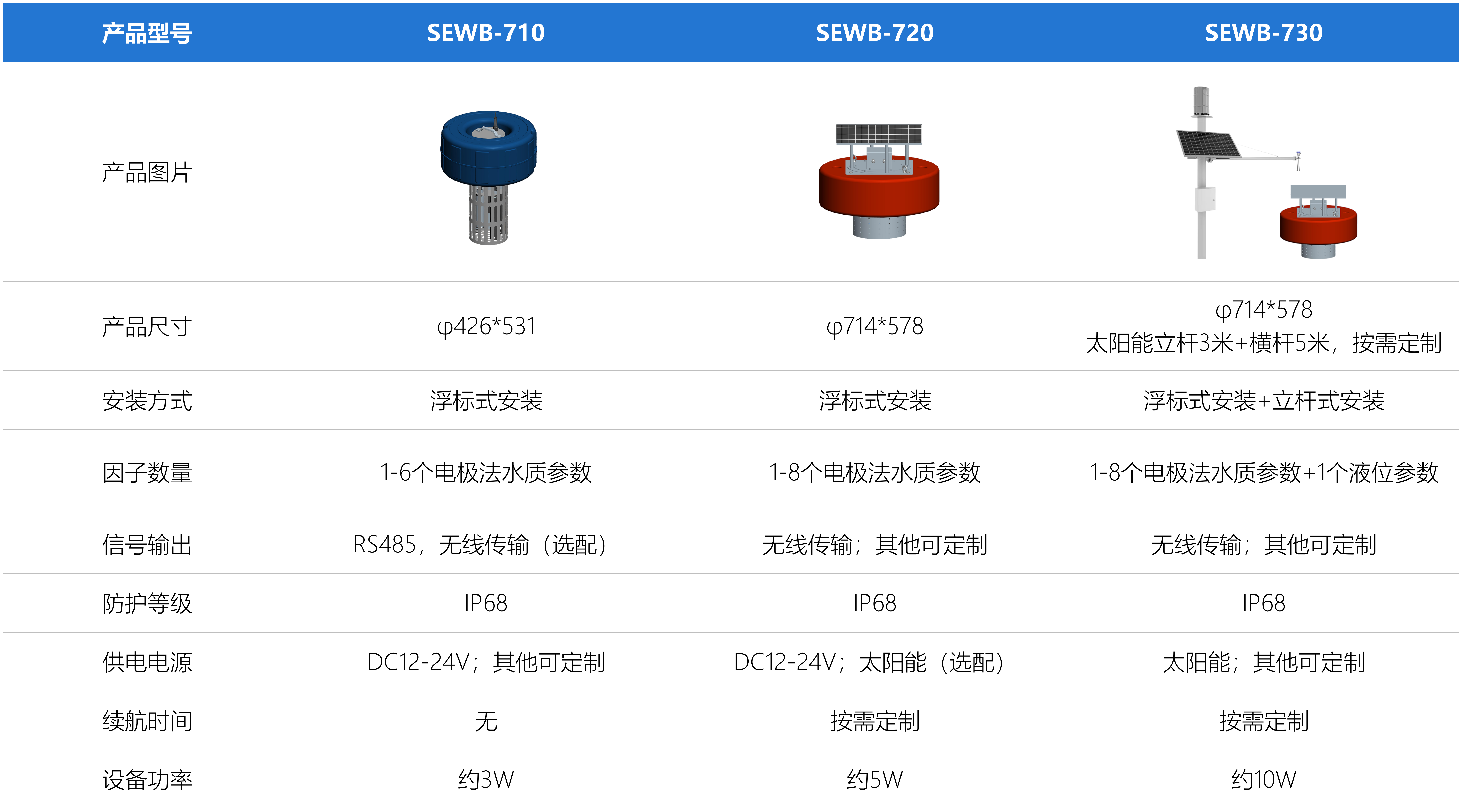 工作簿1_Sheet2 (3).png