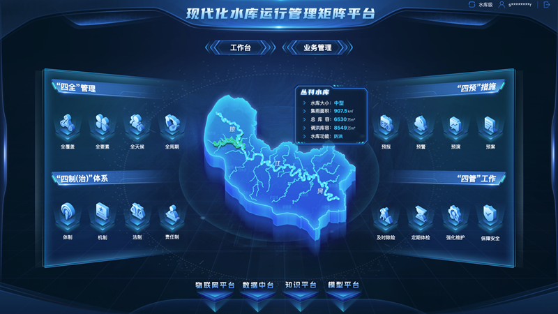 现代化水库运行管理矩阵平台