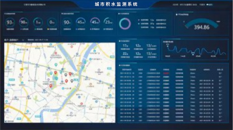 城市积水监测系统产品