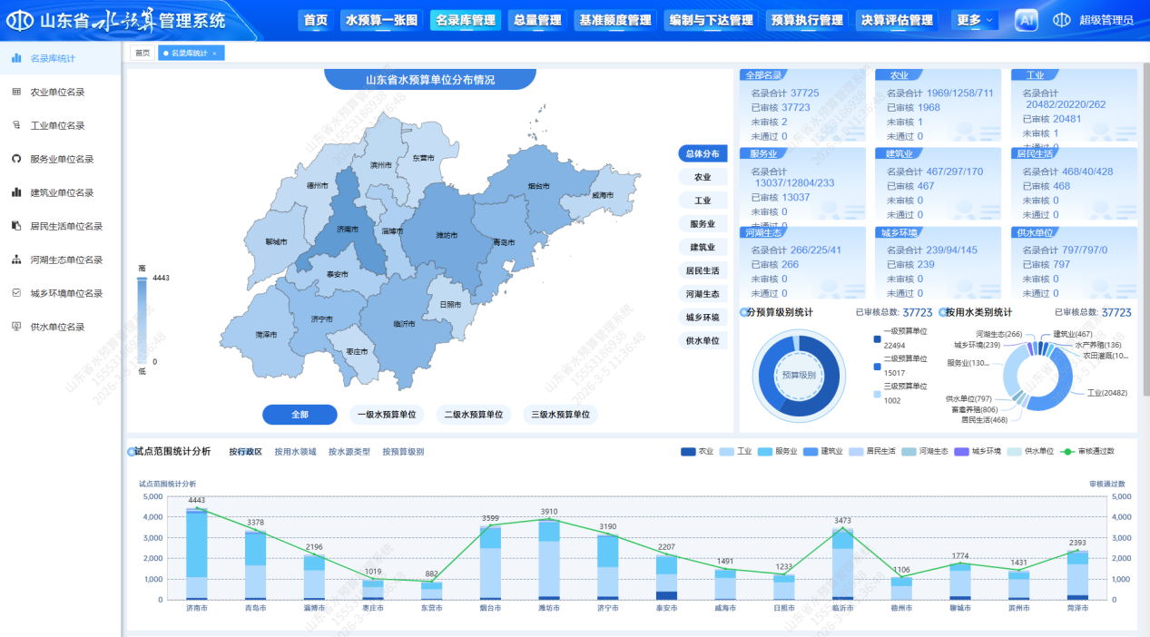 水预算管理平台