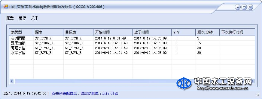 晨光山洪灾害实时监测数据转发软件