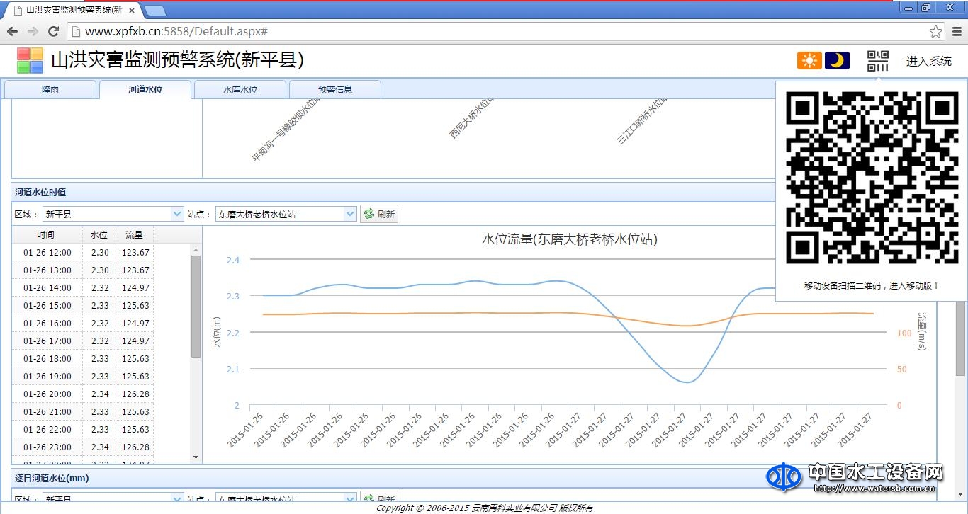 润网山洪灾害监测预警系统软件V1.0
