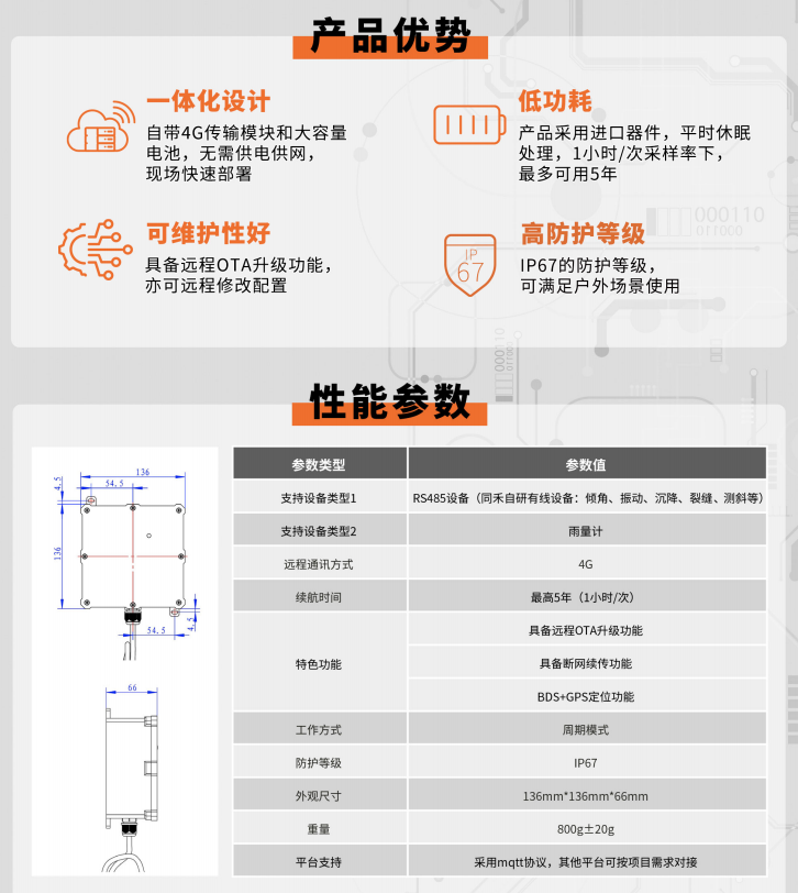 一体化CAT1网关优势&参数.png