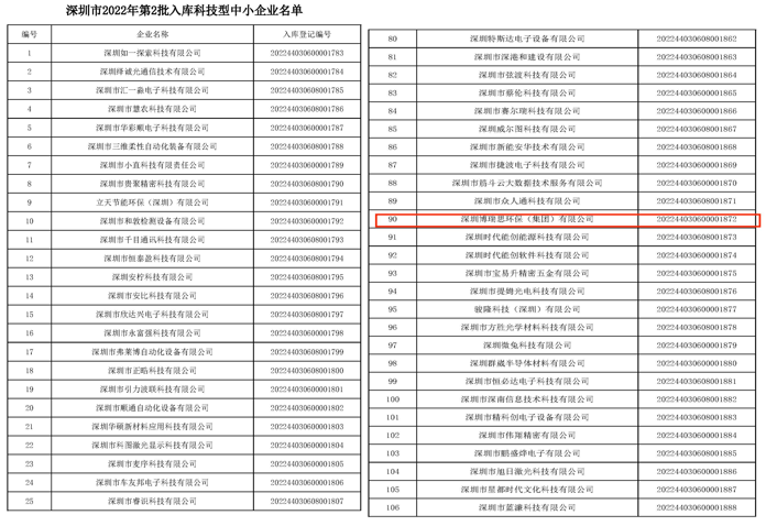 2022年第二批入库科技型中小企业