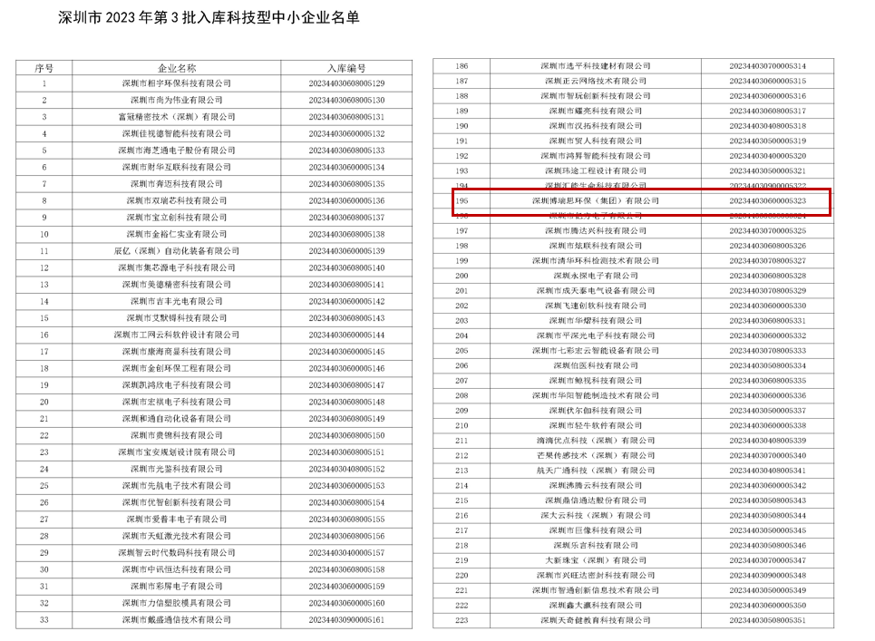 深圳市2023年第3批入库科技型中小企业