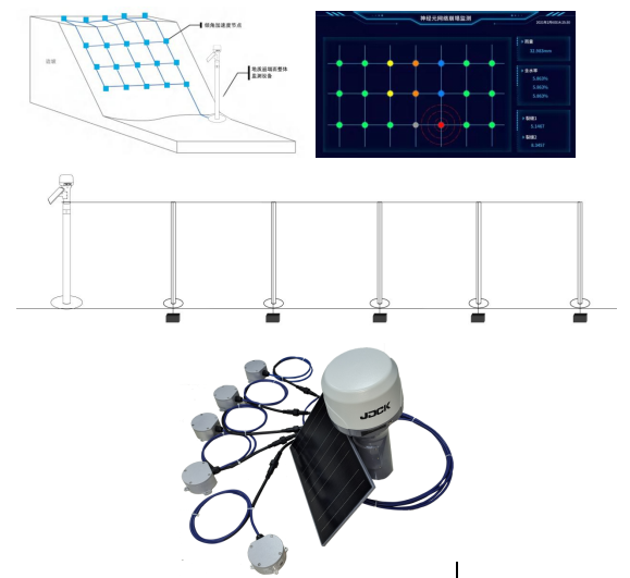 398线性感知监测站（神经感知网）